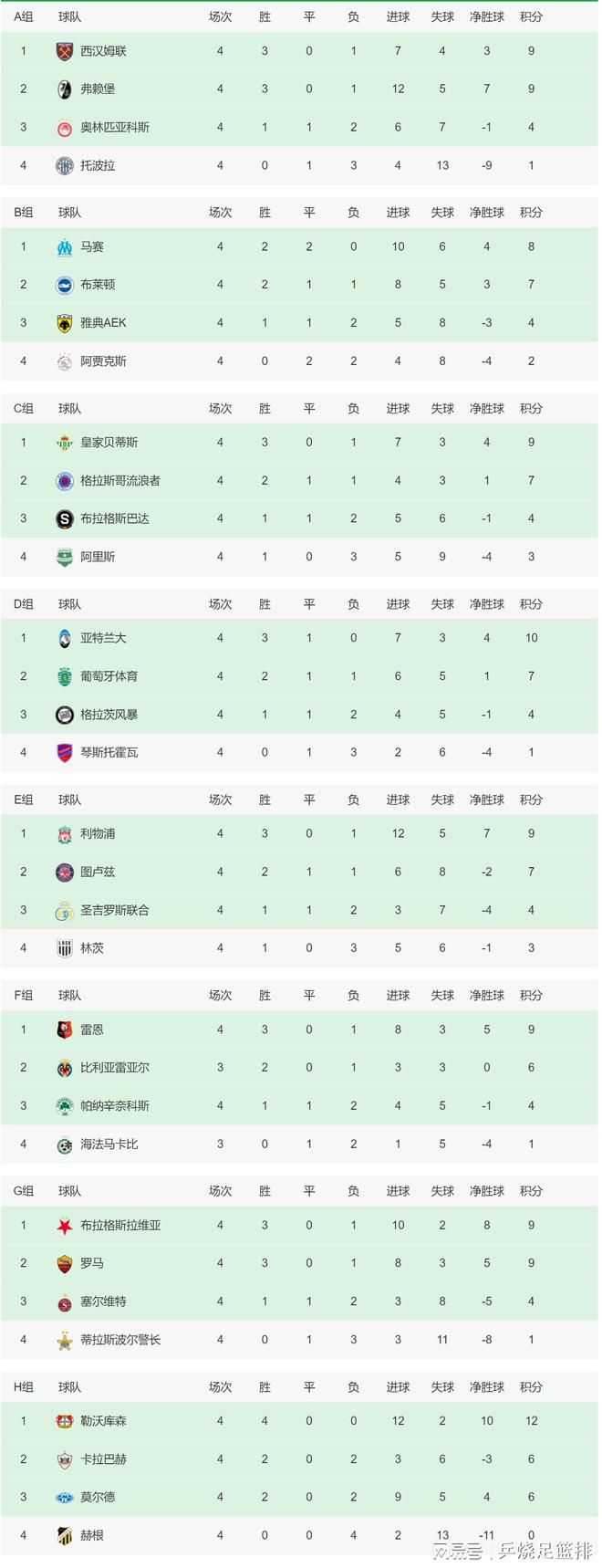 纽卡斯尔联一月有意菲利普斯 更倾向于租借交易天空体育报道，纽卡斯尔有意曼城后腰菲利普斯，但一月份他们更倾向于寻求以租借形式完成这笔交易。